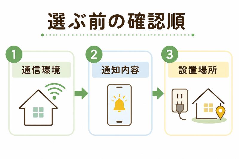 親の家にWi-Fi環境があるか確認するを説明しているイラスト
