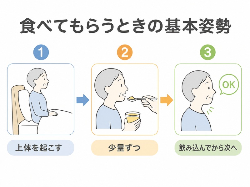 むせやせき込みがある場合は無理に食べさせない