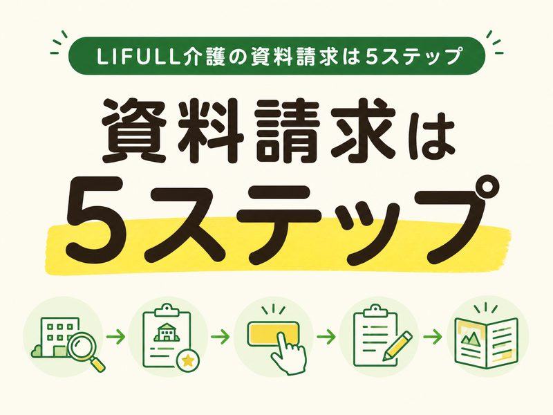 LIFULL介護の資料請求5ステップを示すサムネイル