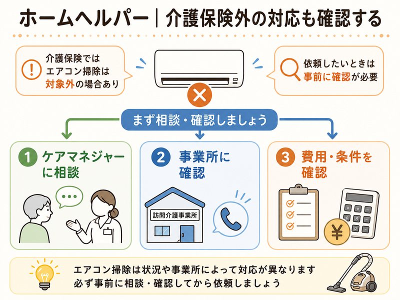 ホームヘルパーにエアコン掃除を頼む前に介護保険外の対応を確認する流れを示した図解