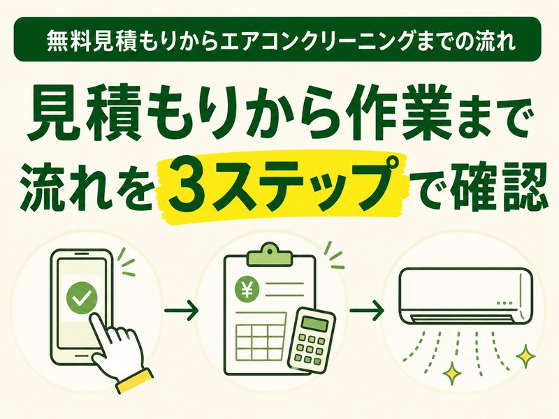 無料見積もりからエアコンクリーニングまでの流れを3ステップで示すサムネイル