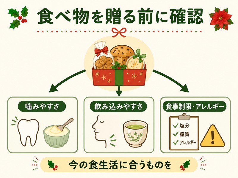 高齢者のクリスマスプレゼントで食べ物を選ぶ注意点