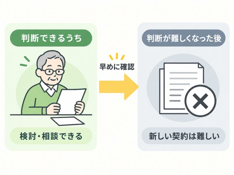 家族信託は判断できるうちに検討し早めに確認することを示す図解