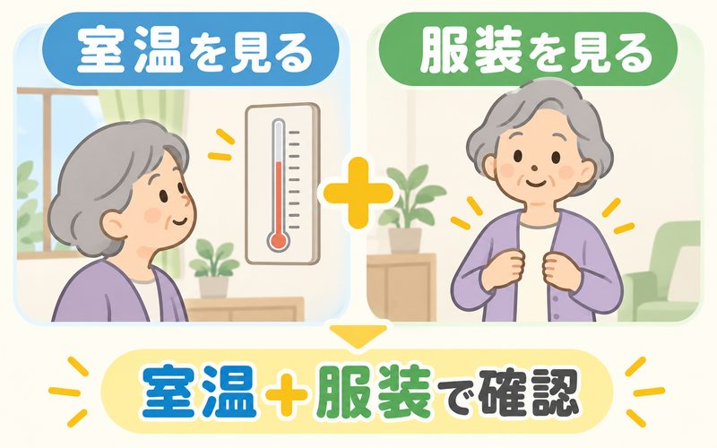 室温と服装を確認して高齢者の寒暖差に合う服装を選ぶ図解