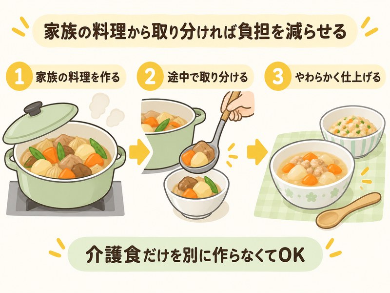 家族の料理を途中で取り分けて介護食をやわらかく仕上げる流れ