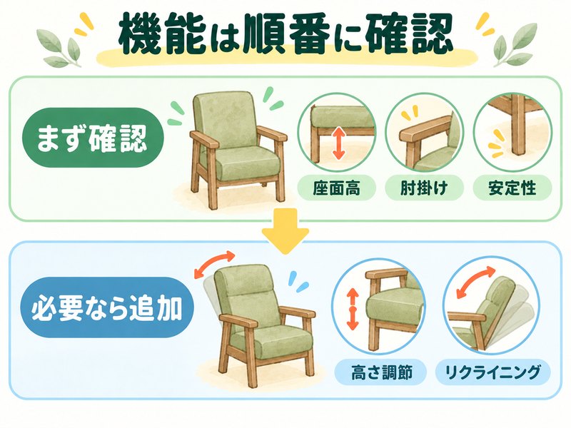 高座椅子の座面高・肘掛け・安定性を先に確認する優先順位の図解