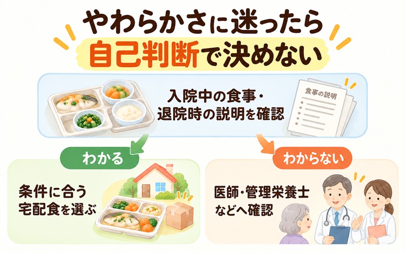 やわらかさに迷ったときは退院時の説明を確認し、必要なら医師や管理栄養士へ相談する流れ