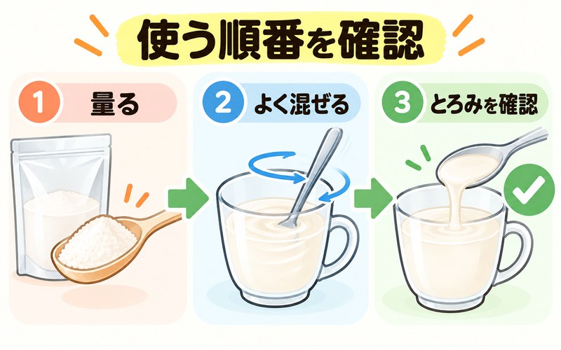 とろみ剤を量ってよく混ぜ、飲む前にとろみを確認する手順の図解