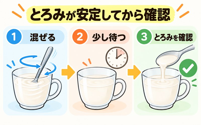 とろみ剤を混ぜたあと少し待ち、とろみが安定してから確認する手順の図解