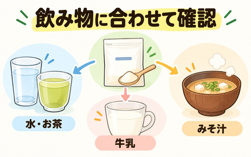 水やお茶、牛乳、みそ汁など飲み物に合わせてとろみ剤の使い方を確認する図解