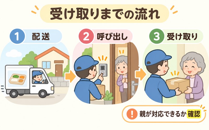 離れて暮らす親がやわらか食の荷物を受け取るまでの流れ