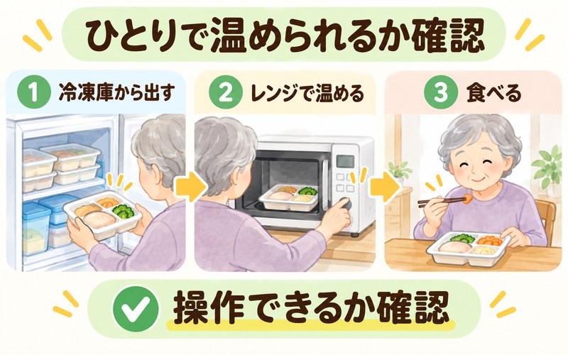 離れて暮らす親が冷凍のやわらか食を電子レンジで温めて食べるまでの流れ