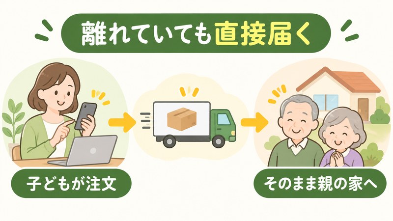 子どもが注文し離れて暮らす親の家へ直接届けられる流れ